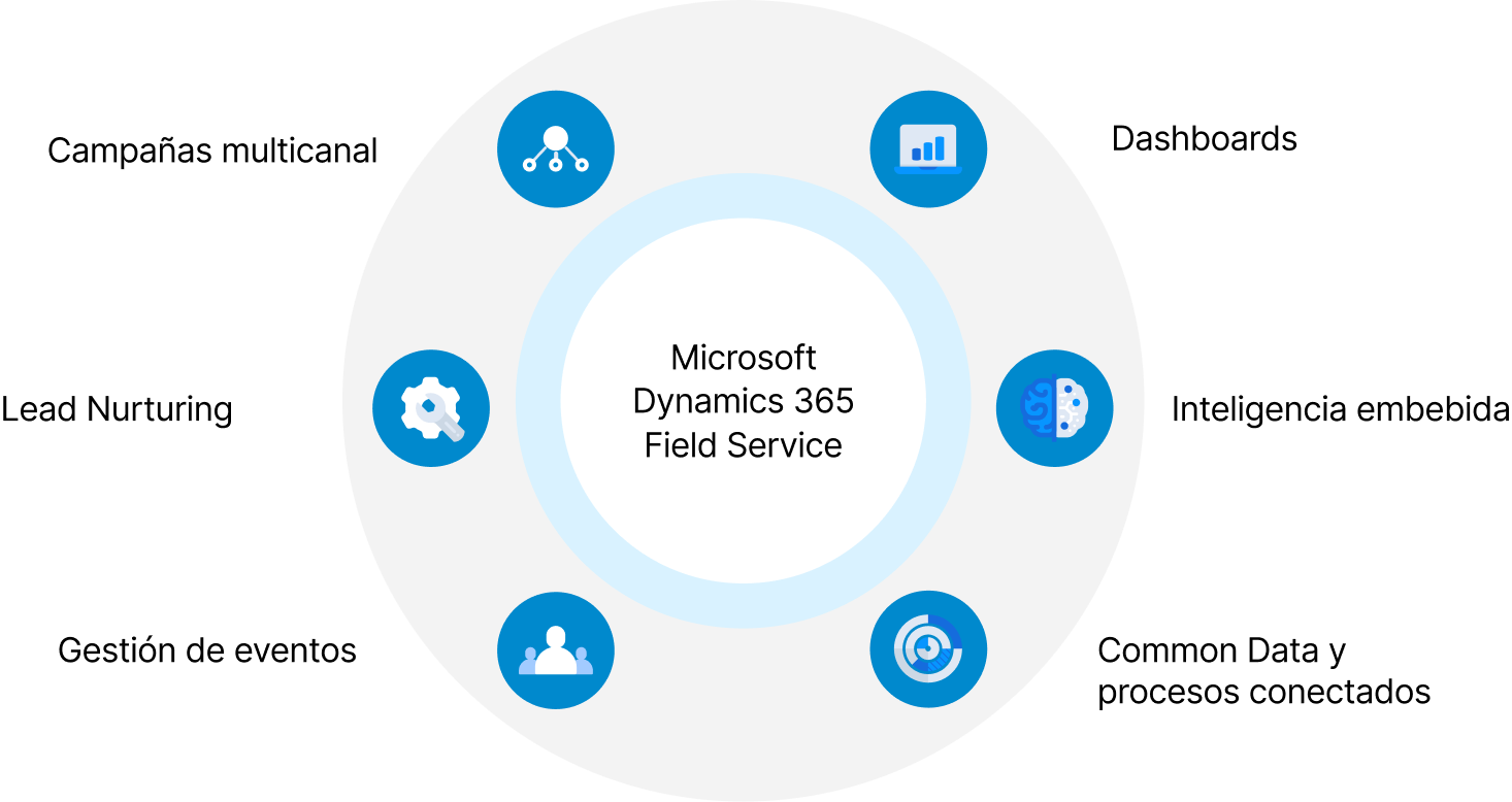 Dynamics365-insights-beneficios