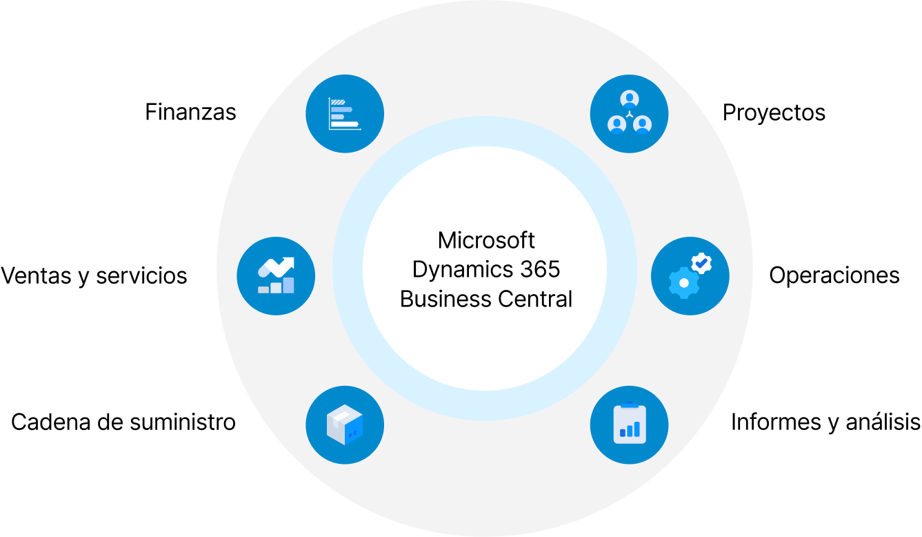 Microsoft-Dynamics365-Business-Central