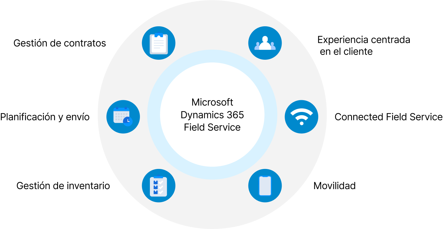 Microsoft-Dynamics365-field-service