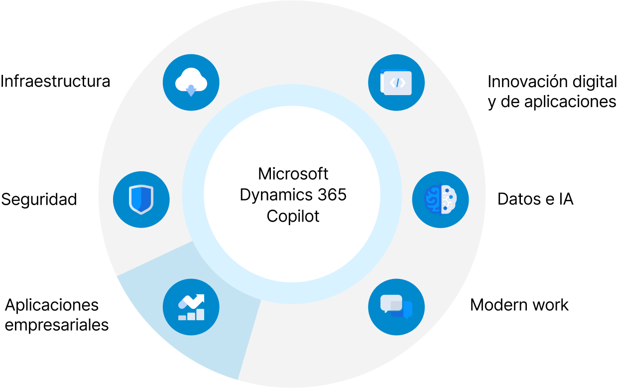 Microsoft-Dynamics-365-Copilot